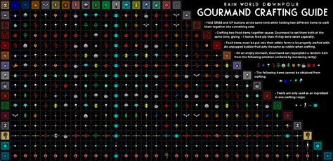 Steam Community :: Guide :: SKILLS/CRAFTING Leveling BASICS GUIDE.